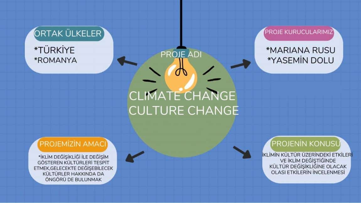 CLIMATE CHANGE-CULTURE CHANGE (İKLİM DEĞİŞİR-KÜLTÜR DEĞİŞİR) ADLI E-TWİNNİNG PROJEMİZ ONAYLANDI